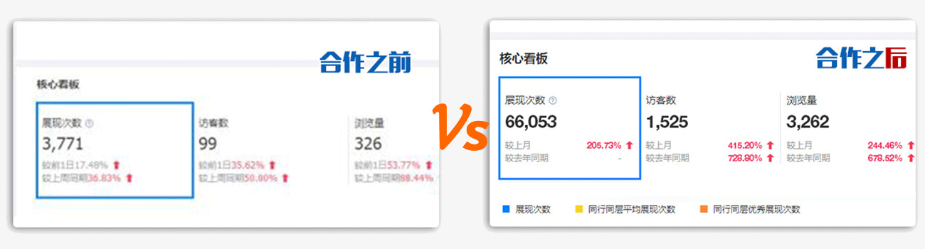 代運(yùn)營數(shù)據(jù)