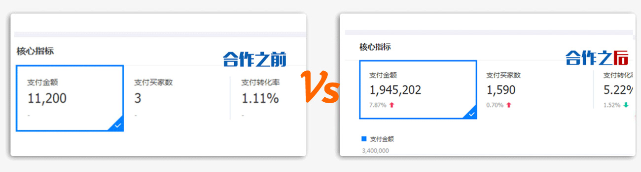 代運(yùn)營數(shù)據(jù)
