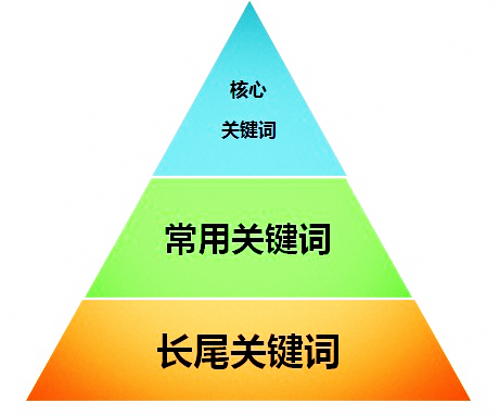 網(wǎng)站建設