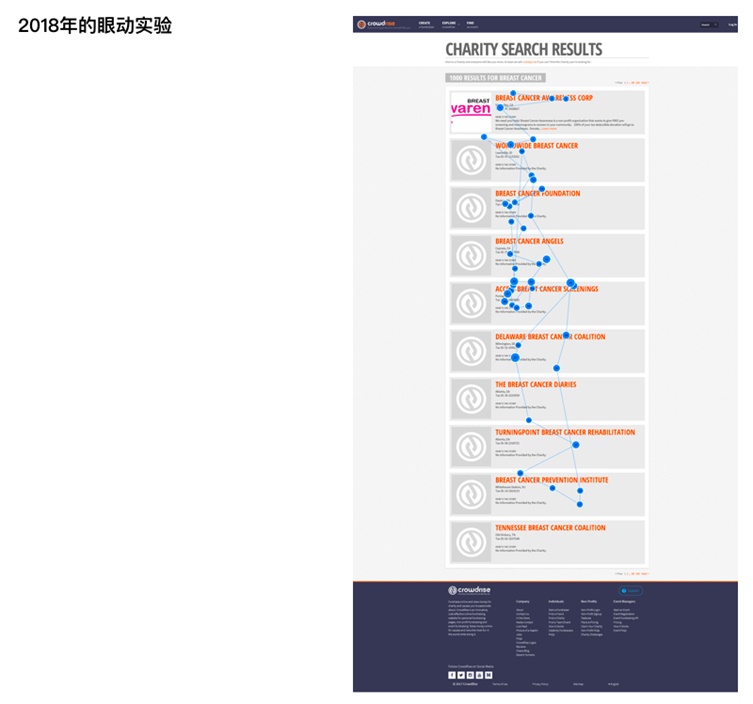 80%的用戶時間停留在前三屏，然而八年前完全不是這樣