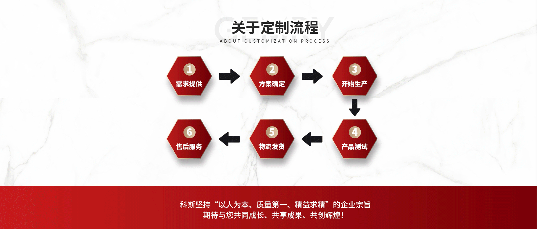 科斯傳動(dòng)技術(shù)(東莞)有限公司 科斯傳動(dòng)技術(shù)(東莞)有限公司